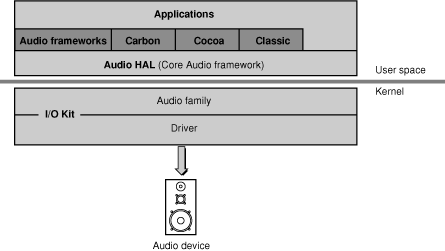 usb audio hal plugin driver for mac